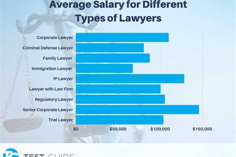 How Much Money Do Lawyers Make a Year?