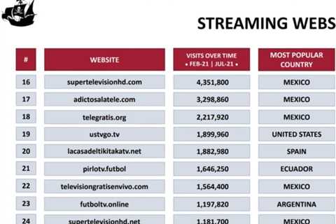 Popular TV Streaming Service USTVGO  Shuts Down