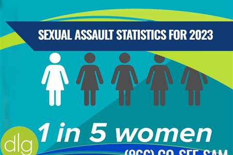 16 Sexual Assault and Rape Statistics for 2023