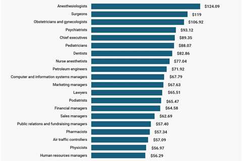 How Much Money Does a Lawyer Make?