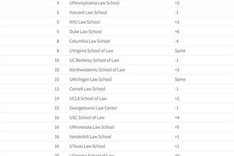 How Law School Rankings Affect You