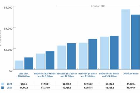 Lawyer Compensation Trends and Factors Affecting Pay