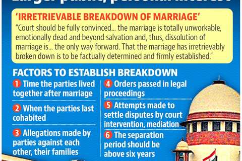 Divorce Law in India