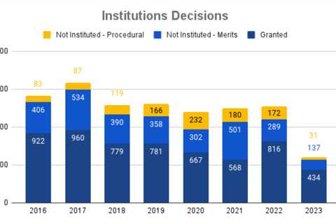 NHK/Fintiv Denials Return: H1 2023 PTAB Denials in Review