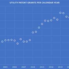 Patent Grant Total 2023