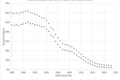 The MPF Resurrection: Still Waiting for a Miracle?