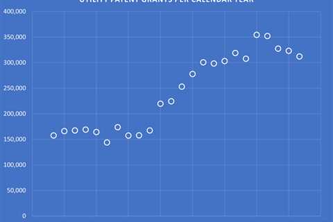 Patent Grant Total 2023