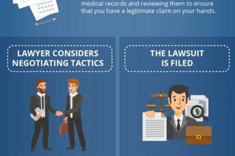 Do Personal Injury Lawyers Go to Court?