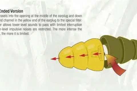3M Earplugs Lawsuit Lawyer Buffalo, NY